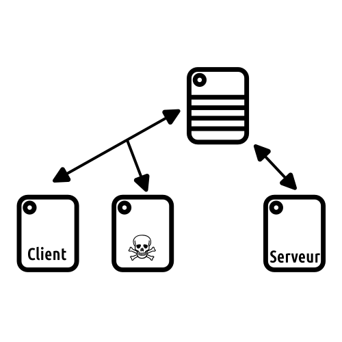plot
