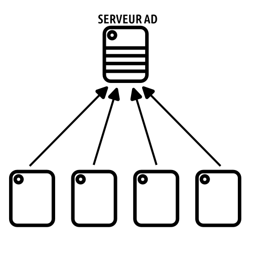 plot