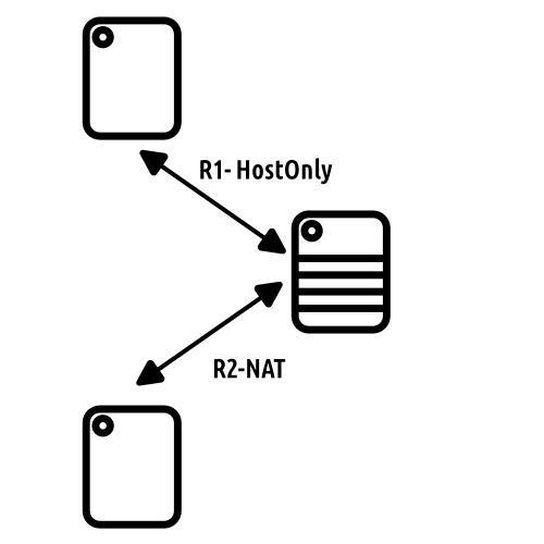 plot